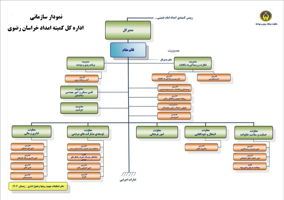 چارت سازمانی اداره کل